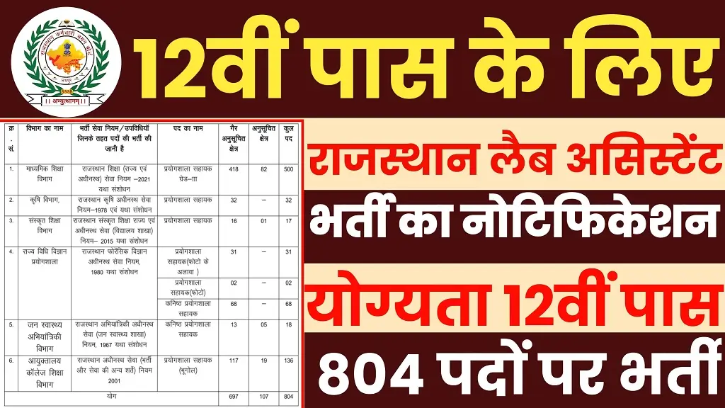Rajasthan Lab Assistant Recruitment 2026