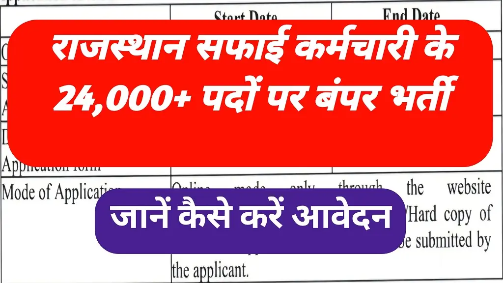 Rajasthan Safai Karamchari Bharti 2026 Notification Latest Update 