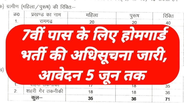 Jharkhand Home Guard Bharti 2026 Notification Release