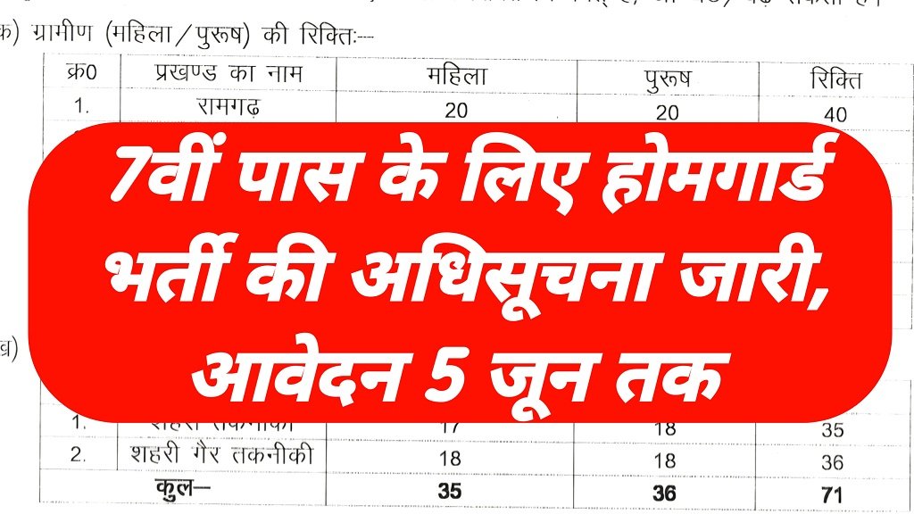 Jharkhand Home Guard Bharti 2026 Notification Release 