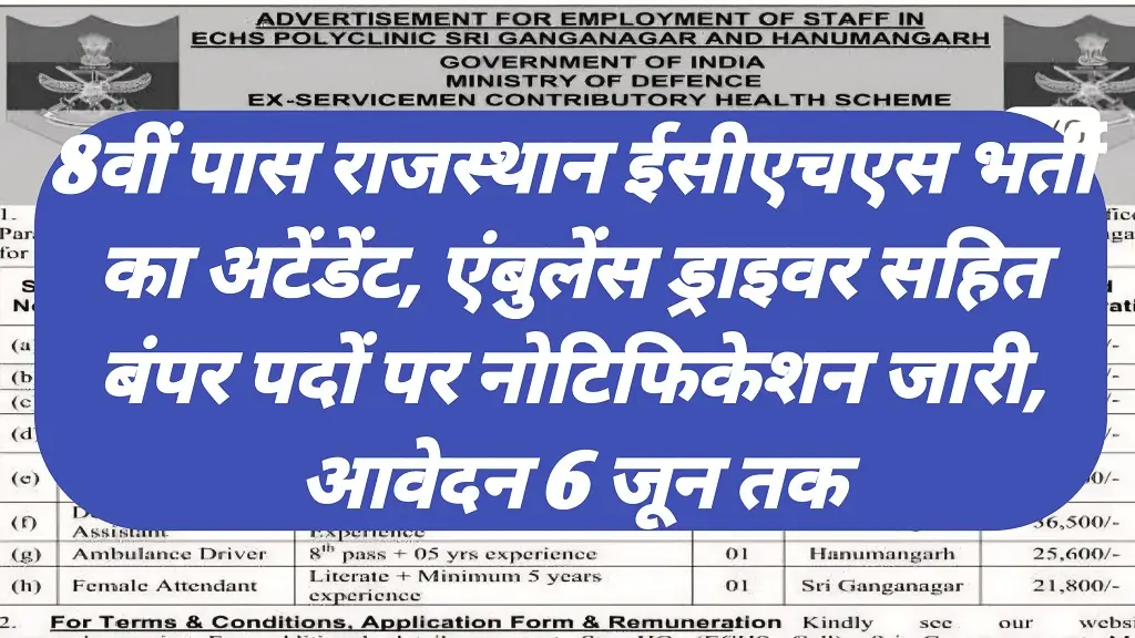 Rajasthan ECHS Recruitment 2026 Notification Release 