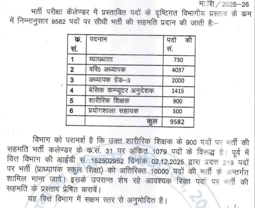 Rajasthan Prayogshala Sahayak Bharti 2026-27 Post Details