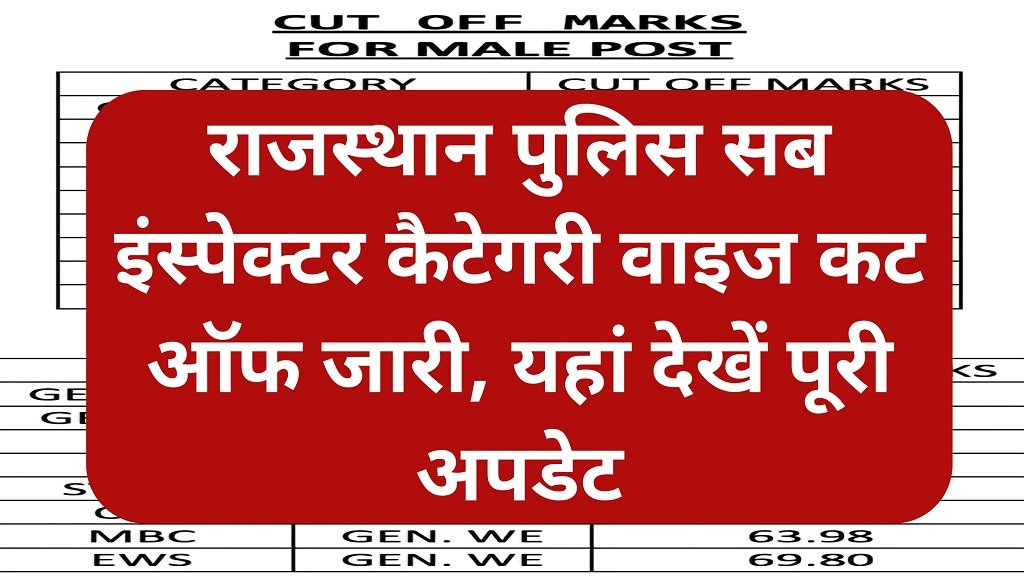 Rajasthan Sub Inspector Cut Off 2026 Category Wise & Result Big Update 