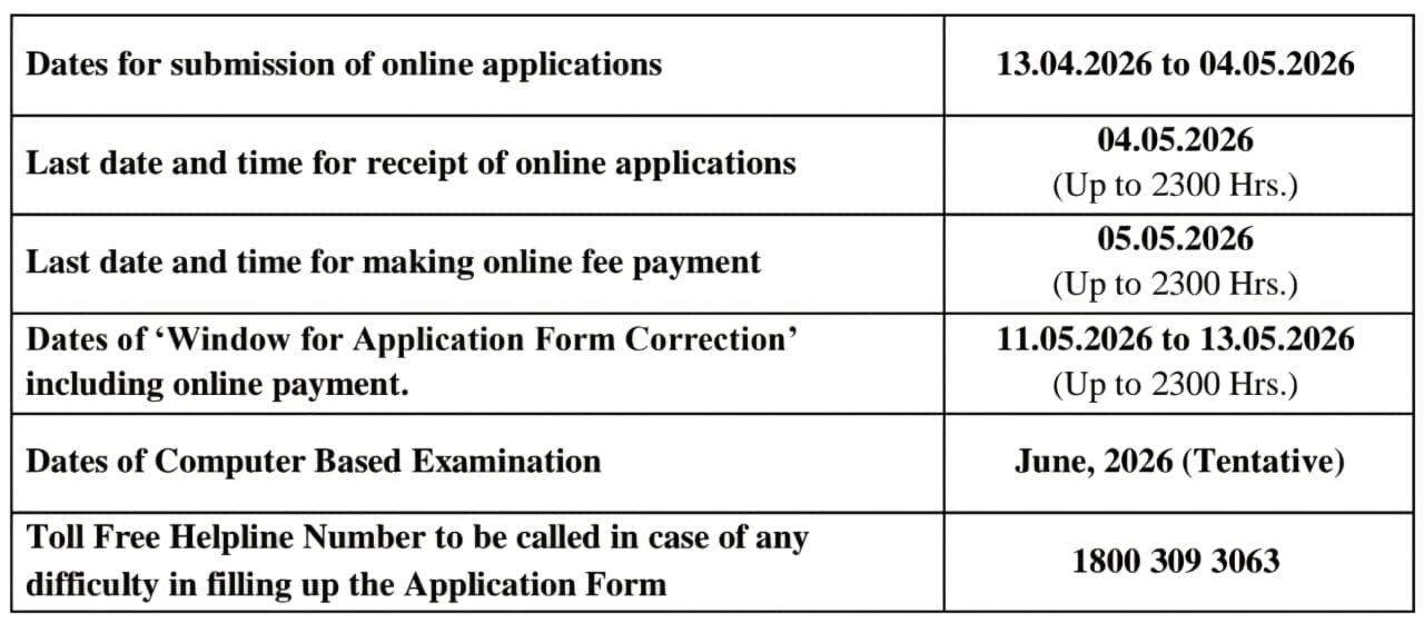 SSC Selection Post Phase 14 Recruitment 2026 Last Dates