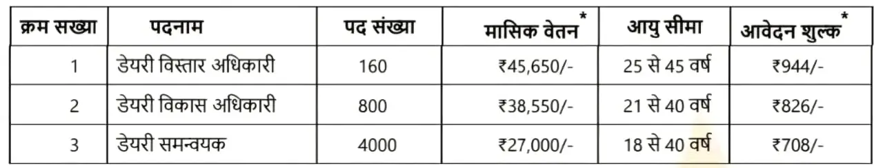 Bhartiya Pashupalan Nigam Limited Bharti 2026 Notification