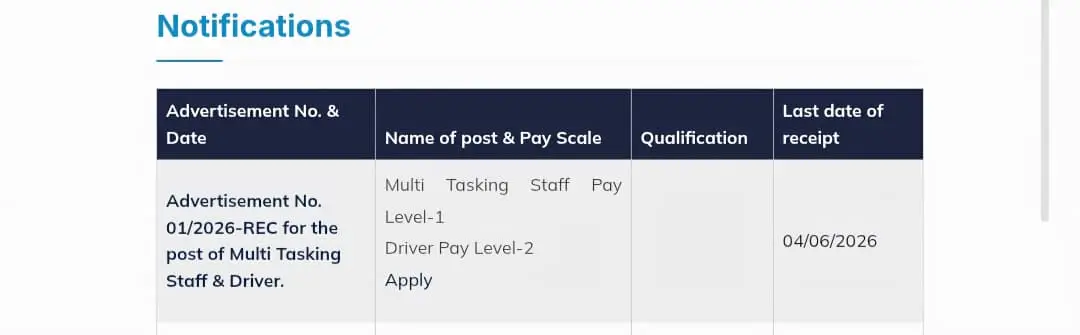 CSIR NEIST MTS And Driver Online Form Portal
