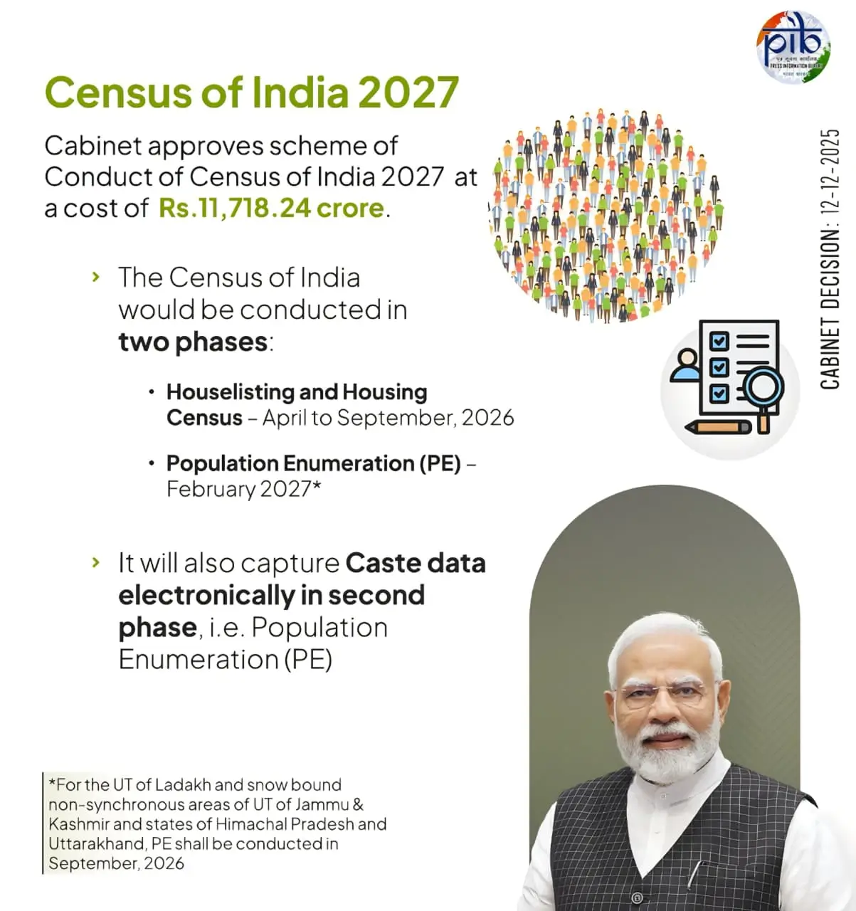 Census in India 2027