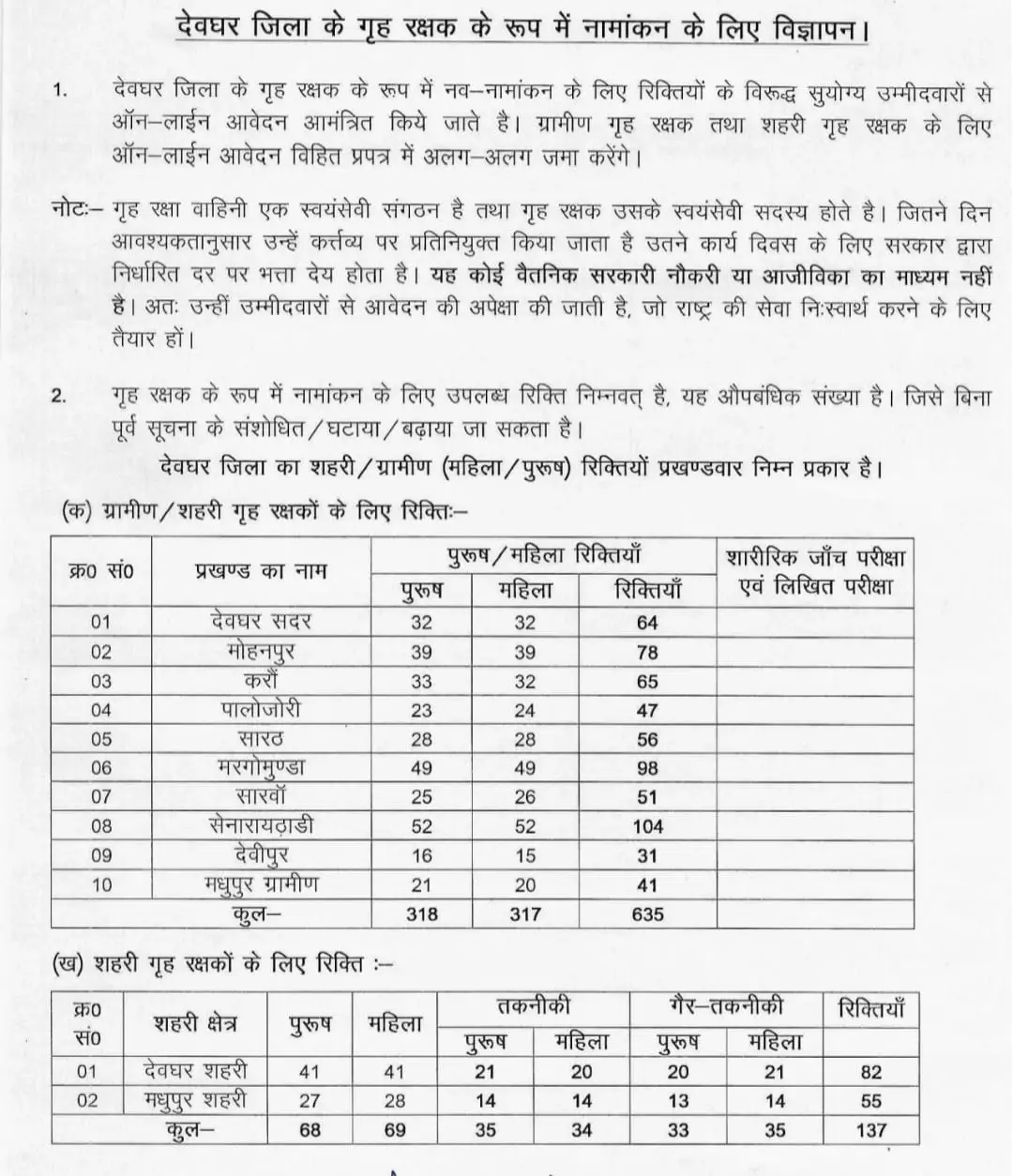 Jharkhand Home Guard Notification