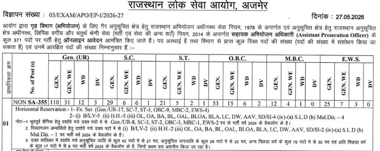 RPSC APO Recruitment 2026 Notification