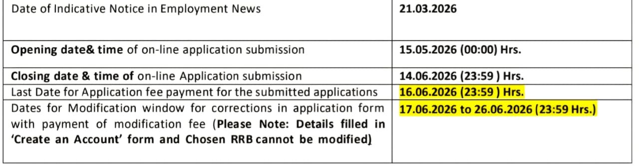 RRB Loco Pilot Vacancy 2026 Form Dates