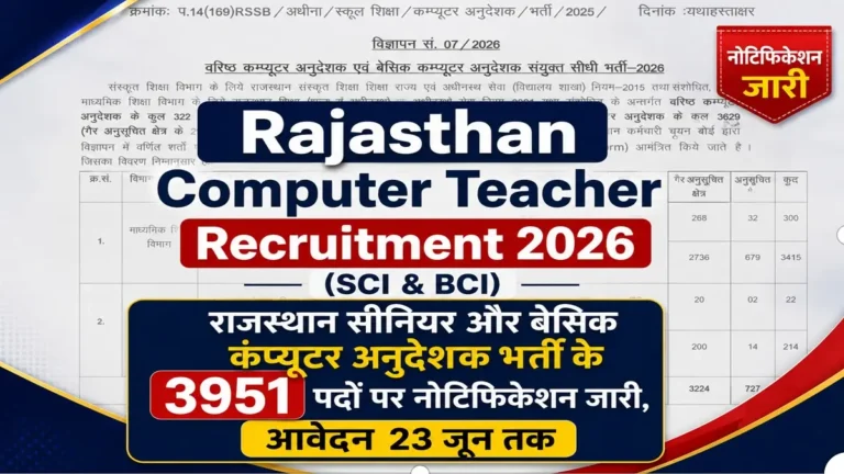 Rajasthan Computer Teacher Recruitment 2026 Notification Release for 3951 Posts
