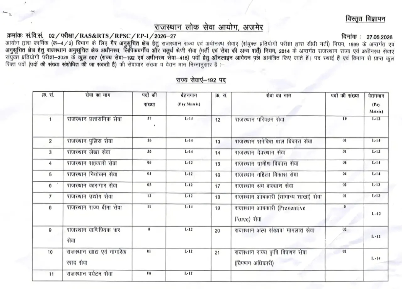 Rajasthan RAS Bharti 2026 Notification