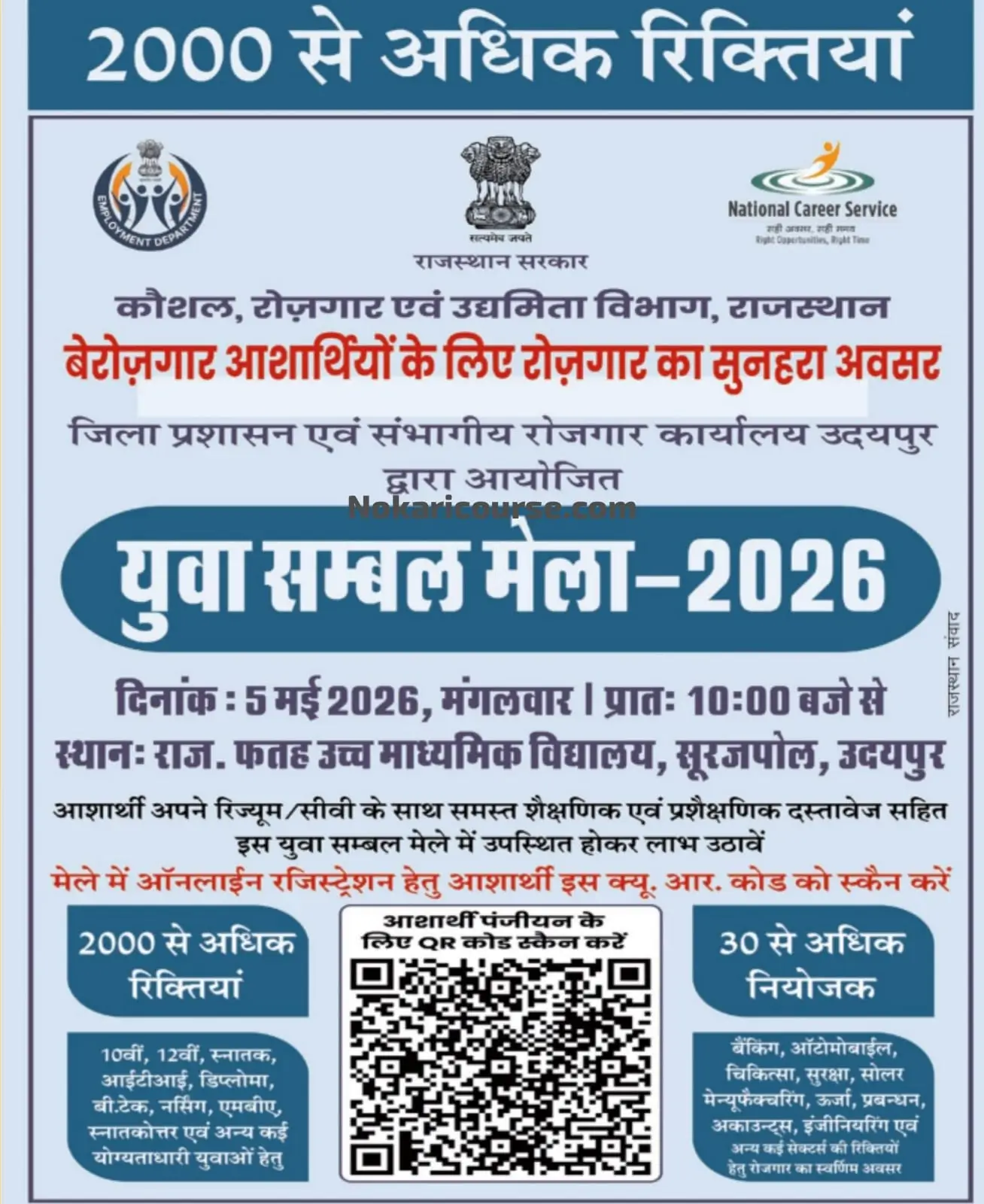 Rajasthan Yuva Sambal Mela 2026 Top Career Options