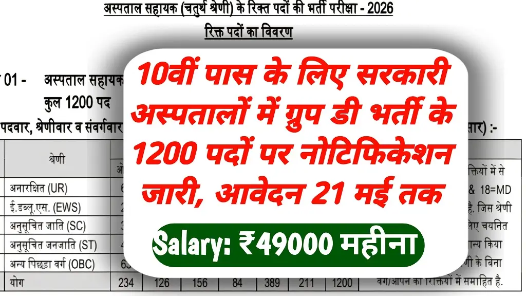 Sarkari Hospital Group D Bharti 2026 Notification Release 