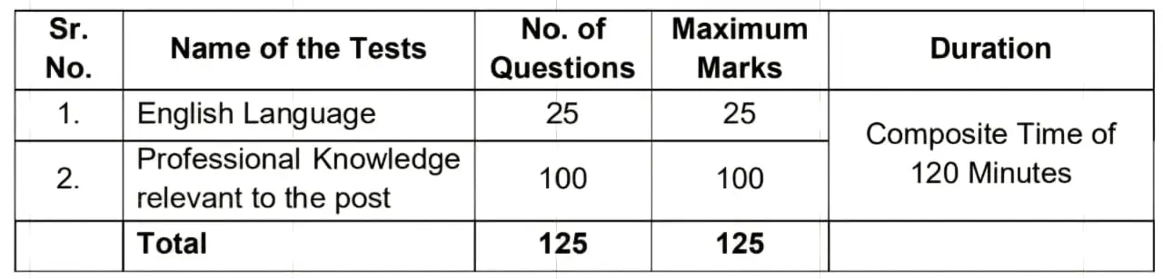 BOI Credit Officer Exam Pattern