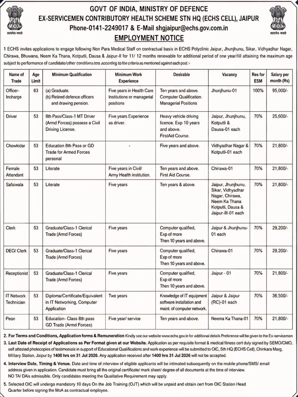 ECHS Jaipur Notification