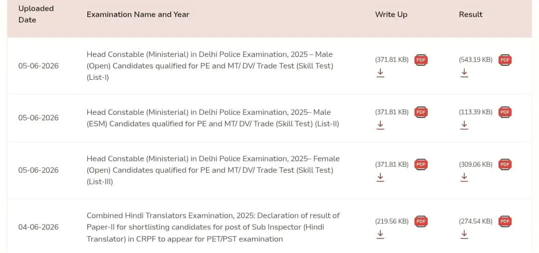 Head Constable (Ministerial) in Delhi Police Examination, 2025