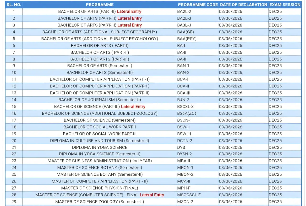 Kota University 29 Courses Result 2026 Latest Update