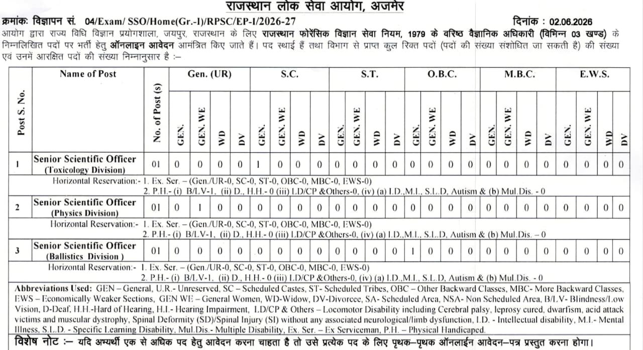 RPSC Sr Scientific Officer Bharti 2026 Notification