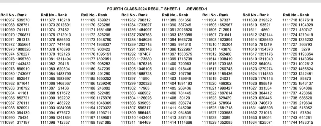 RSSB 4th Grade Revised Result Latest Update