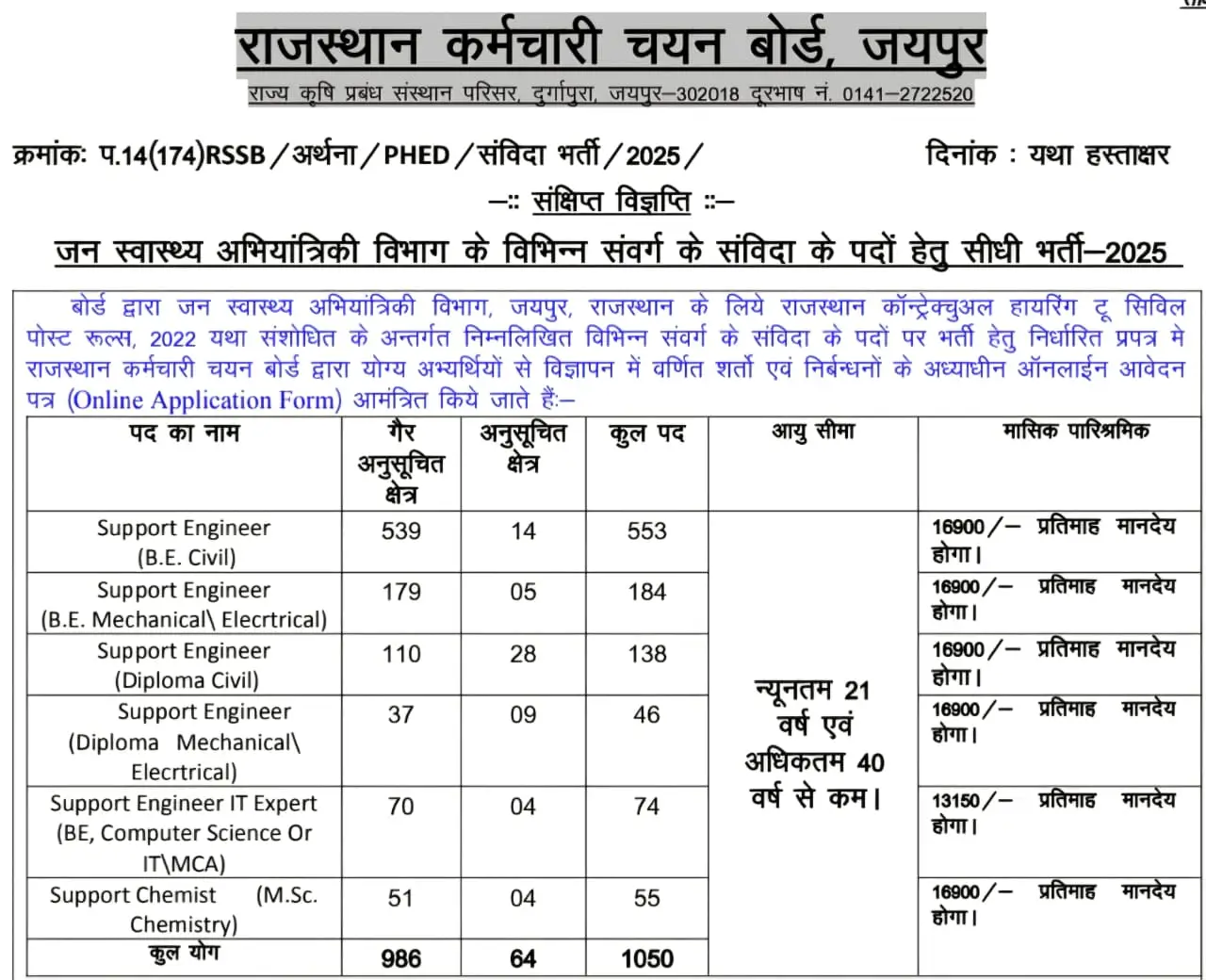 RSSB PHED Support Engineer Bharti Old Short Notice