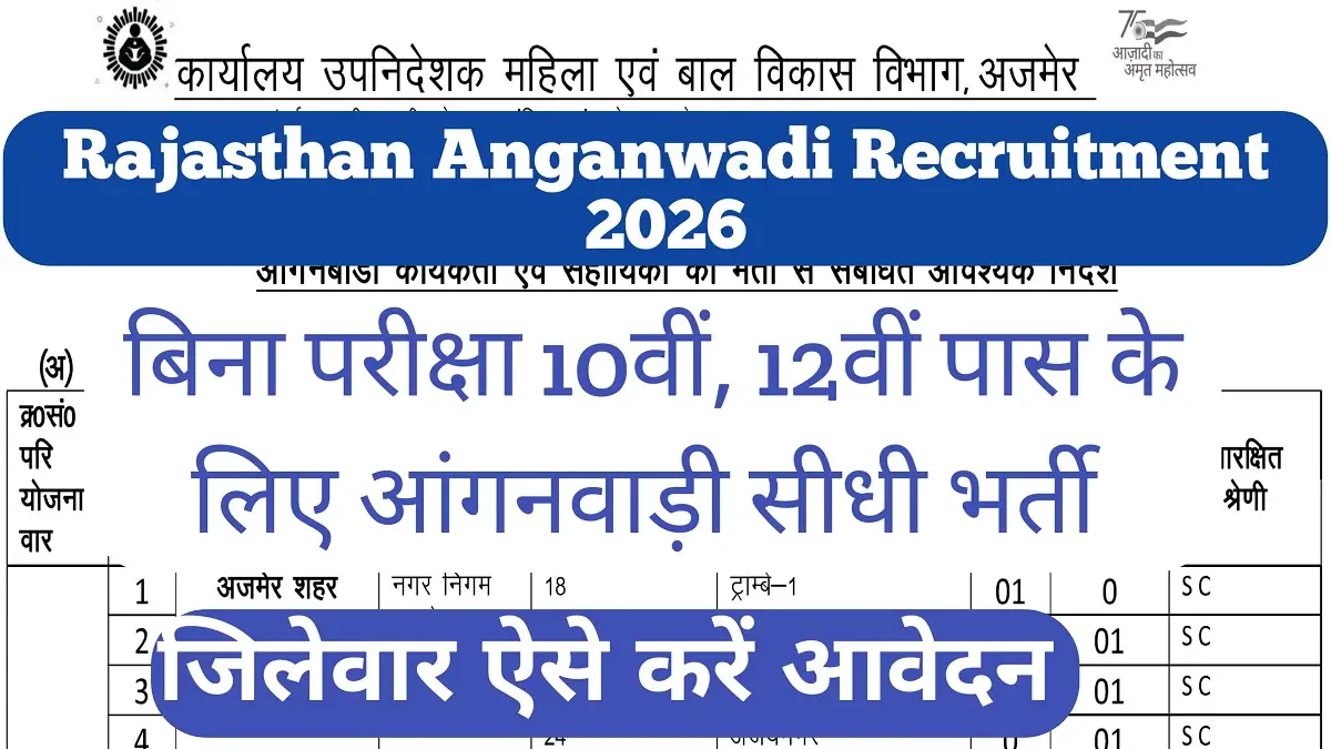 Rajasthan Anganwadi Recruitment 2026 District Wise