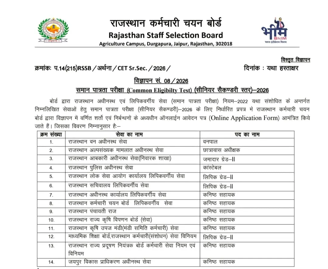 Rajasthan CET 12th Level Notification 2026