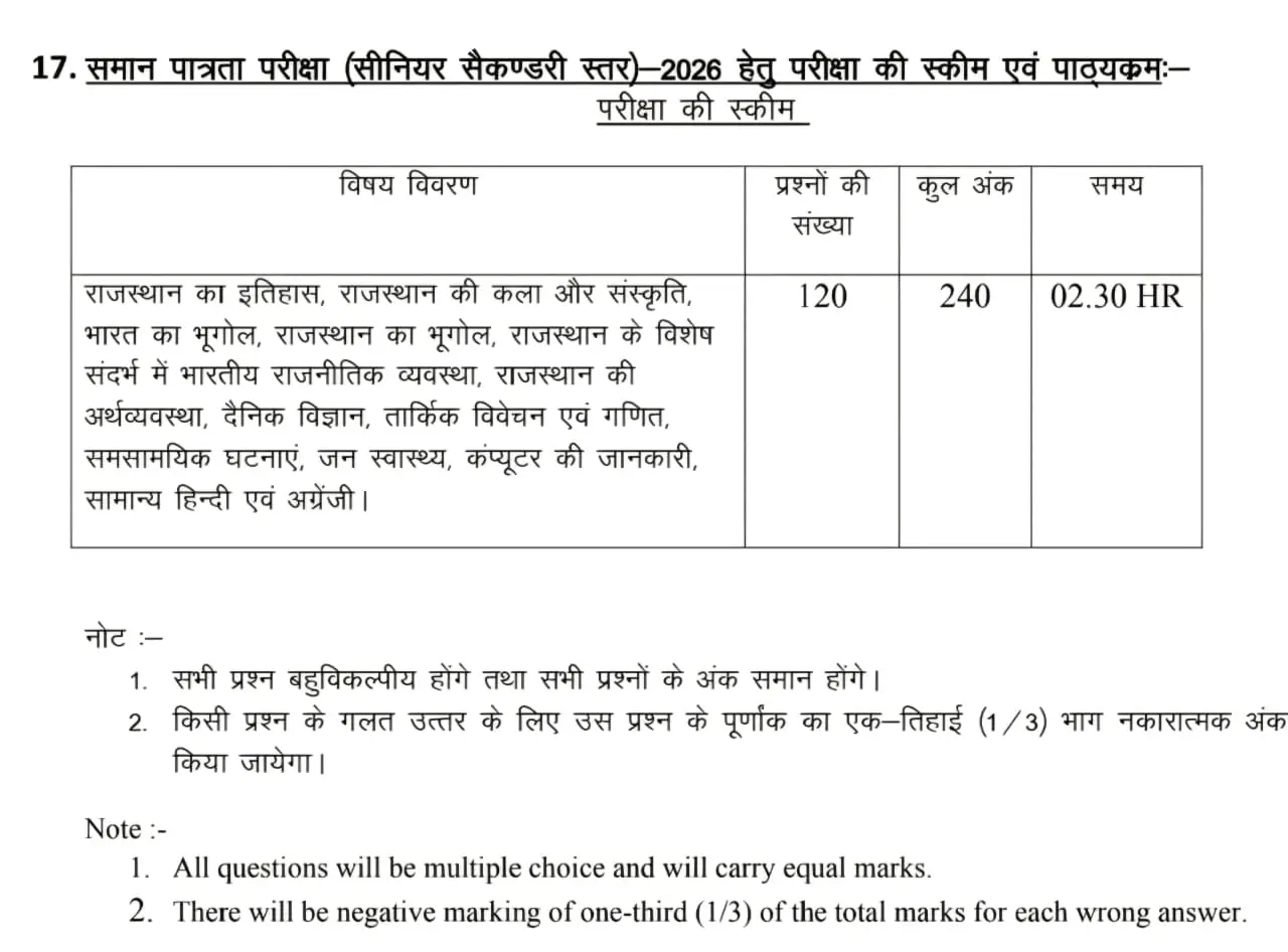 Rajasthan CET 12th Level New Syllabus 2026 and Exam Pattern In Hindi