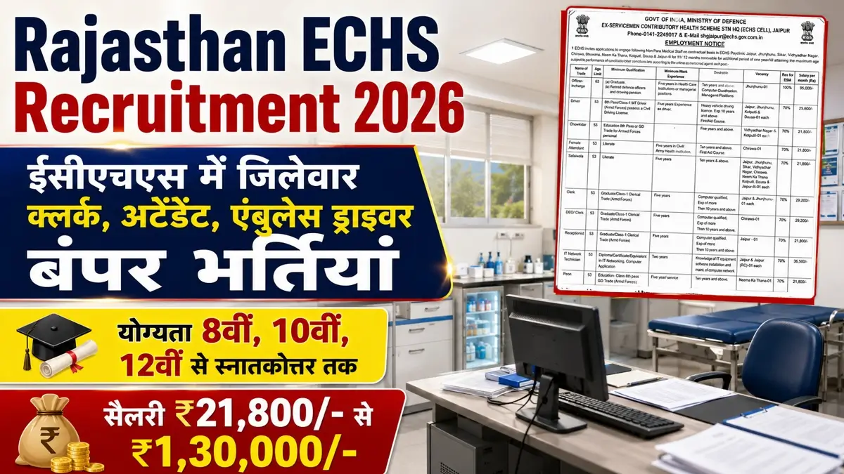 Rajasthan ECHS Recruitment 2026 District wise Notification Release