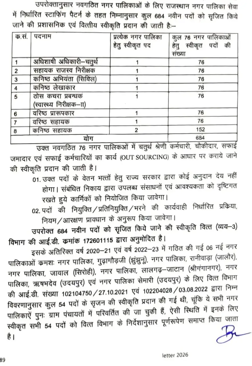 Rajasthan Nagar Palika Notification 2026