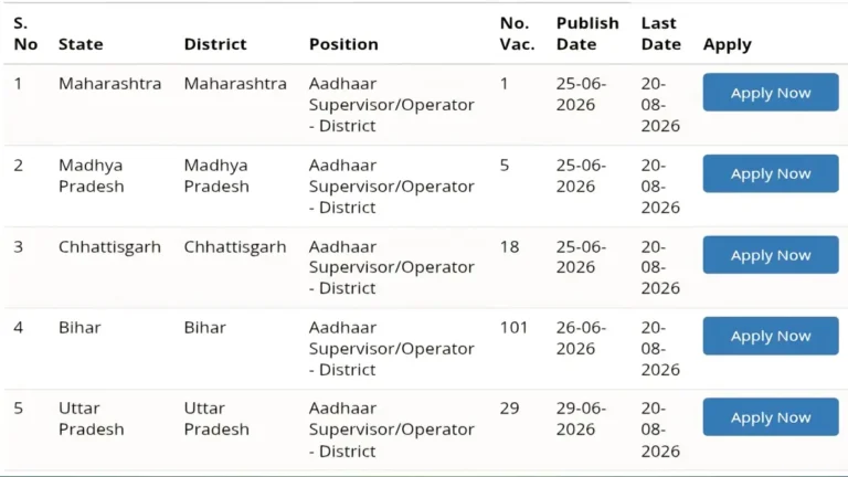 Aadhaar Supervisor Operator Recruitment 2026 Notification Release