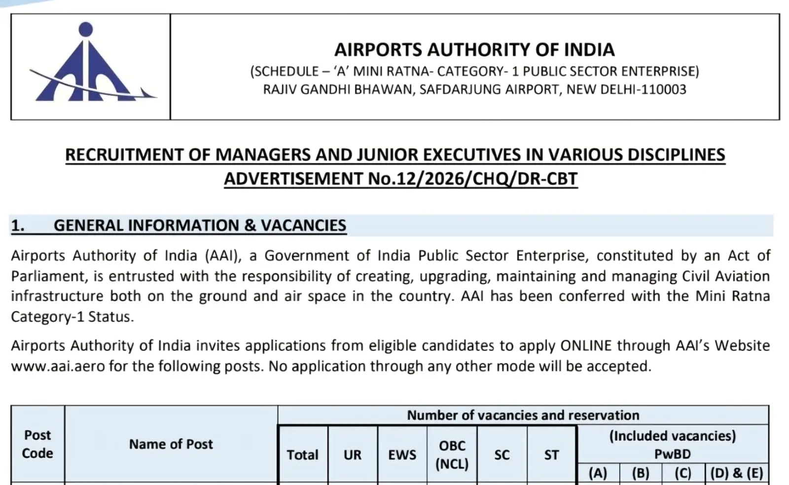 Airport Manager & Junior Executive Notification
