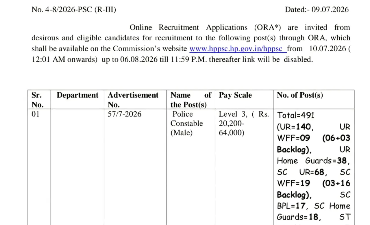 HP Police Constable Male Female Notification