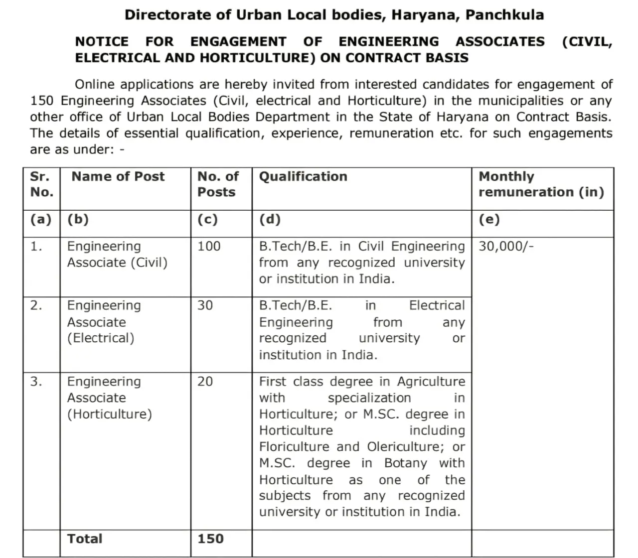 Haryana Engineering Associate Notification