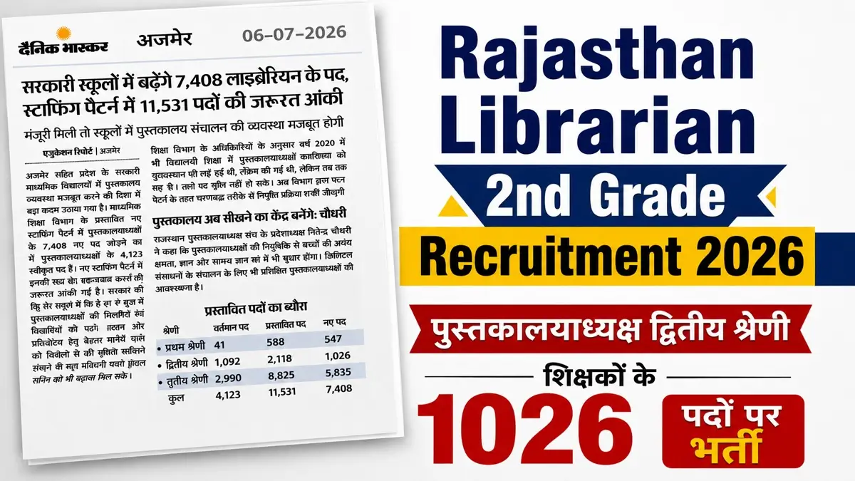 RPSC Librarian 2nd Grade Recruitment 2026 Upcoming Vacancy