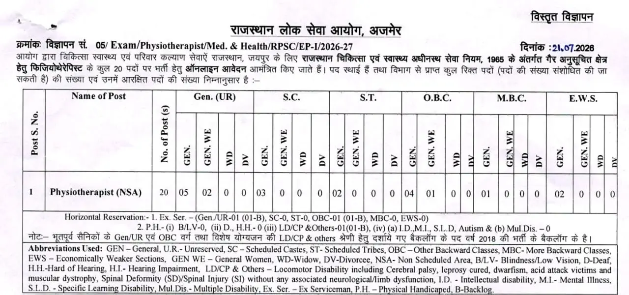 RPSC Physiotherapist Notification
