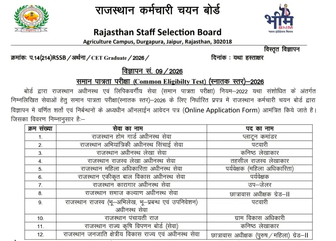 Rajasthan CET Graduation Level Notification 2026 Release