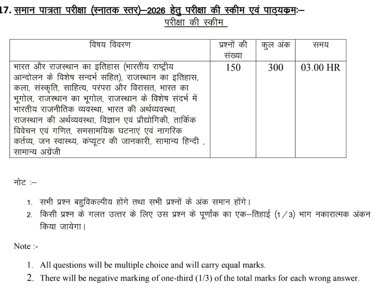 Rajasthan CET Graduation Level Syllabus and Exam Pattern 2026