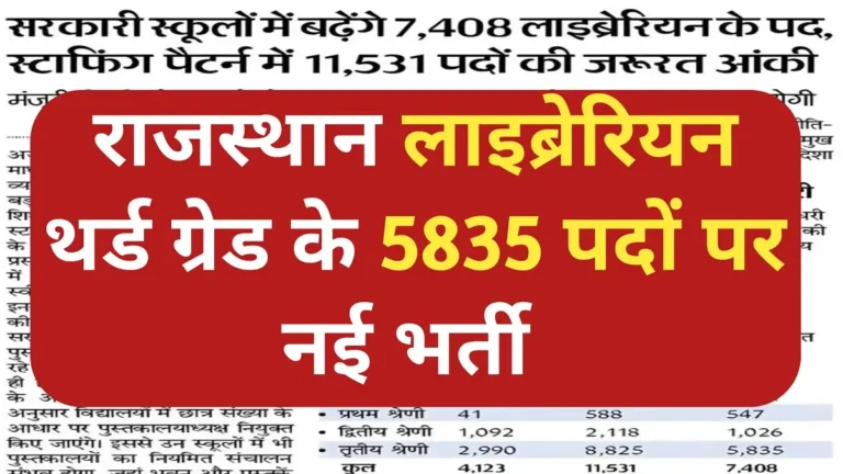 Rajasthan Librarian 3rd Grade Recruitment 2026 Form Dates