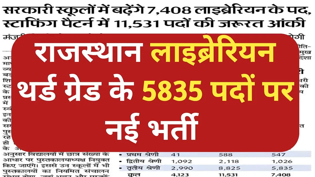 Rajasthan Librarian 3rd Grade Recruitment 2026 Form Dates
