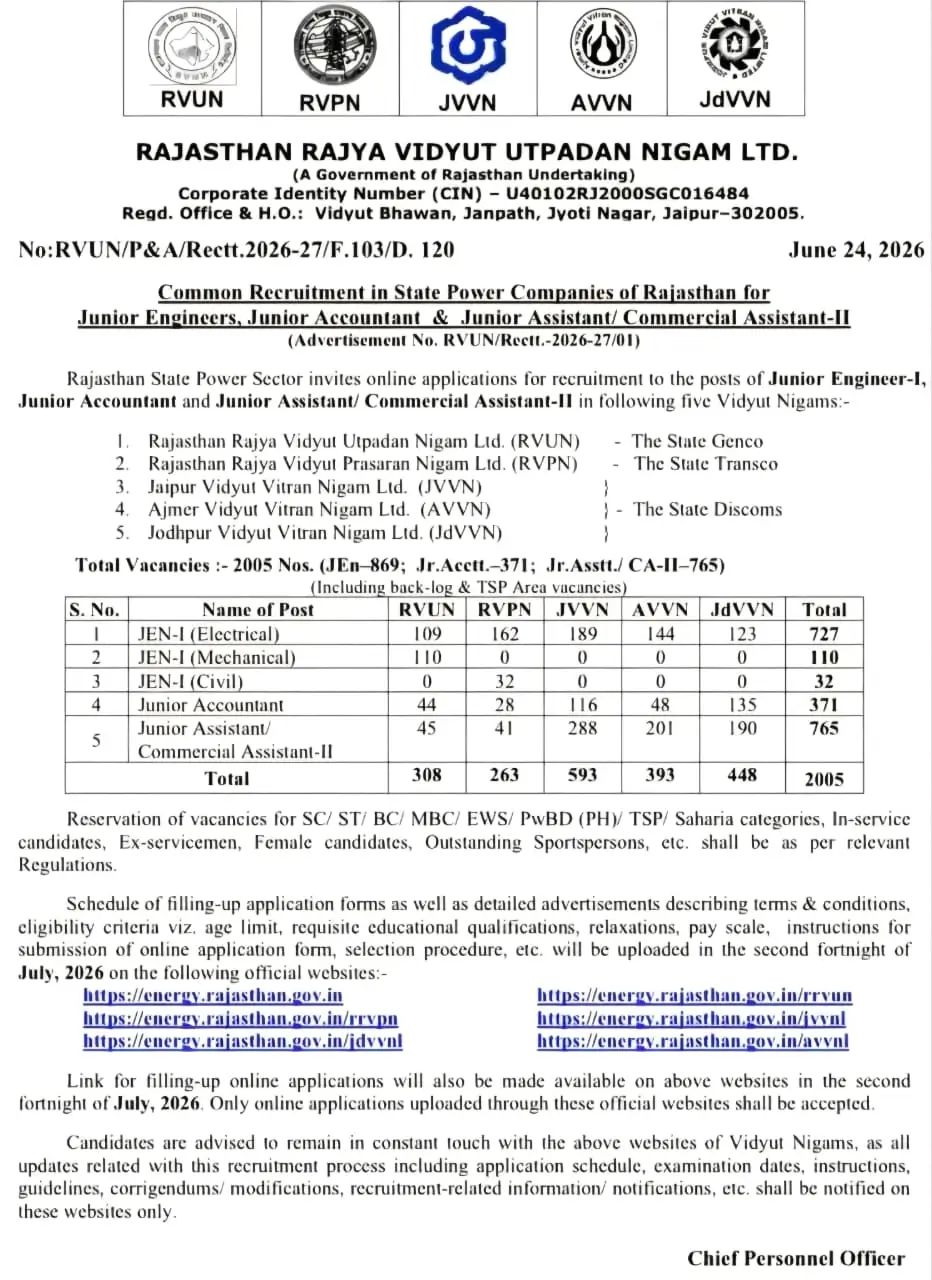 Rajya Vidyut Vibhag LDC Short Notice