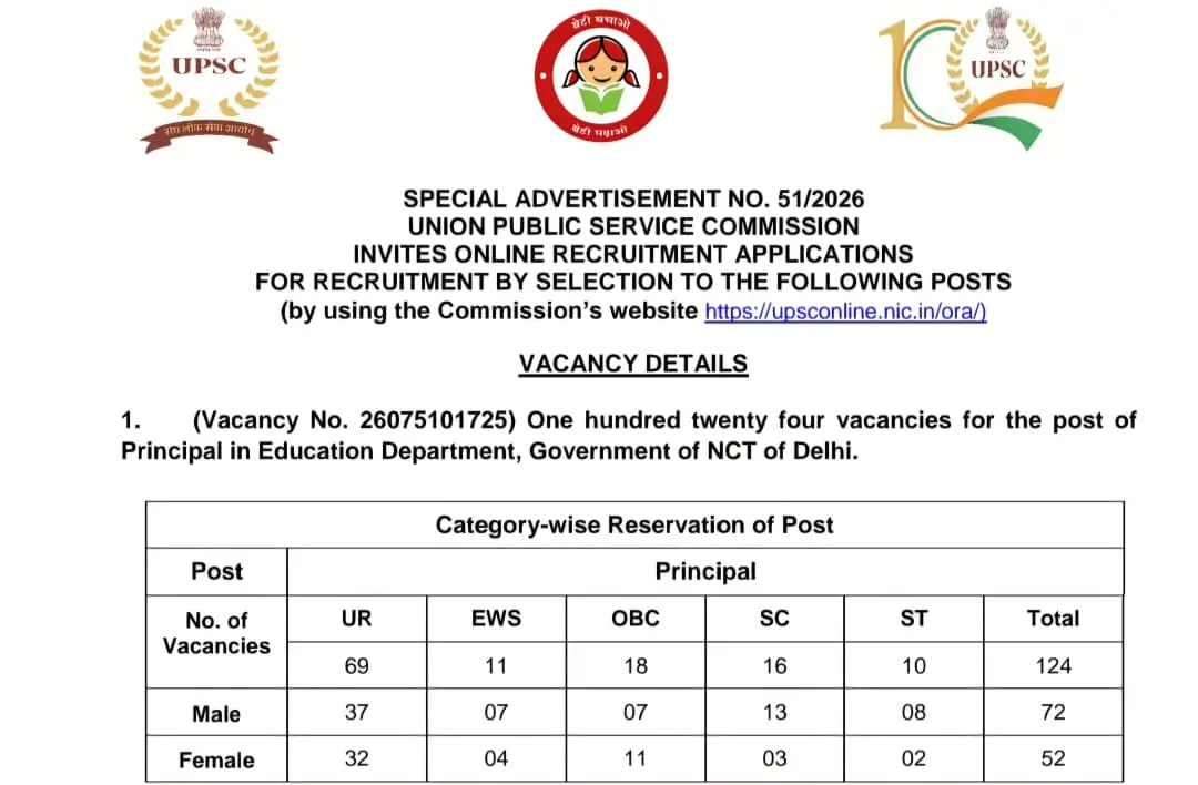 UPSC Principal and Vice Principal Notification