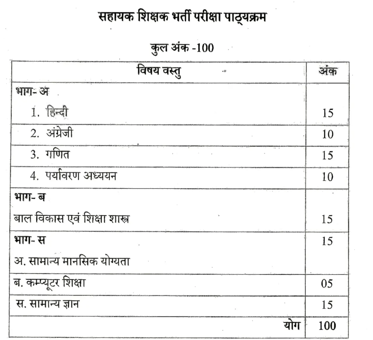 CG Assistant Teacher Exam Pattern 2026