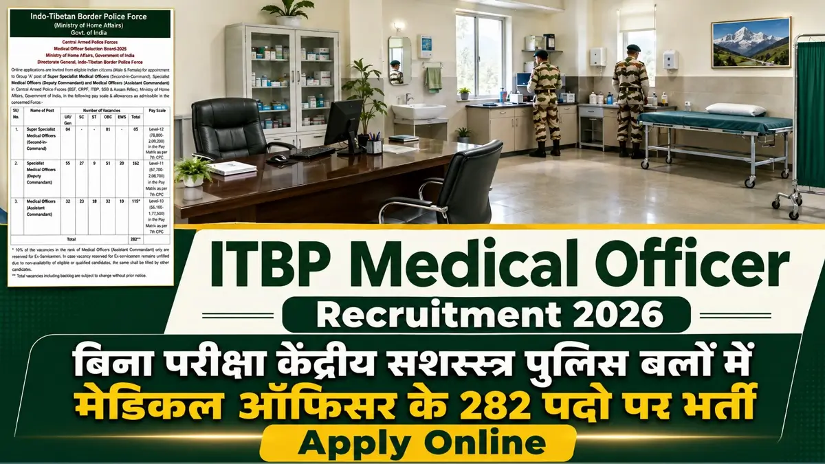 ITBP Medical Officer Recruitment 2026 Notification Release