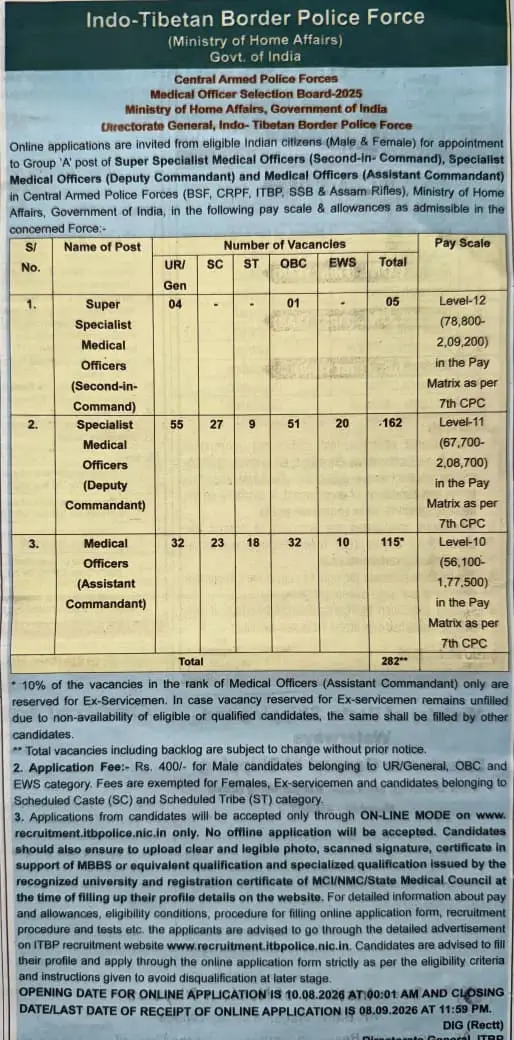 ITBP Medical Officer Short Notice