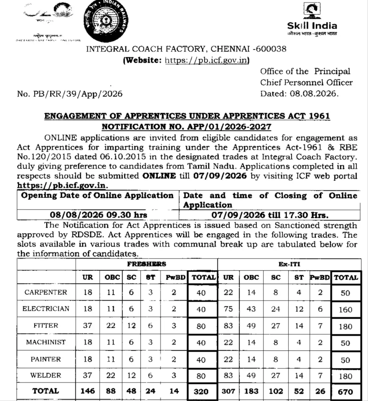 Integral Coach Factory Notification