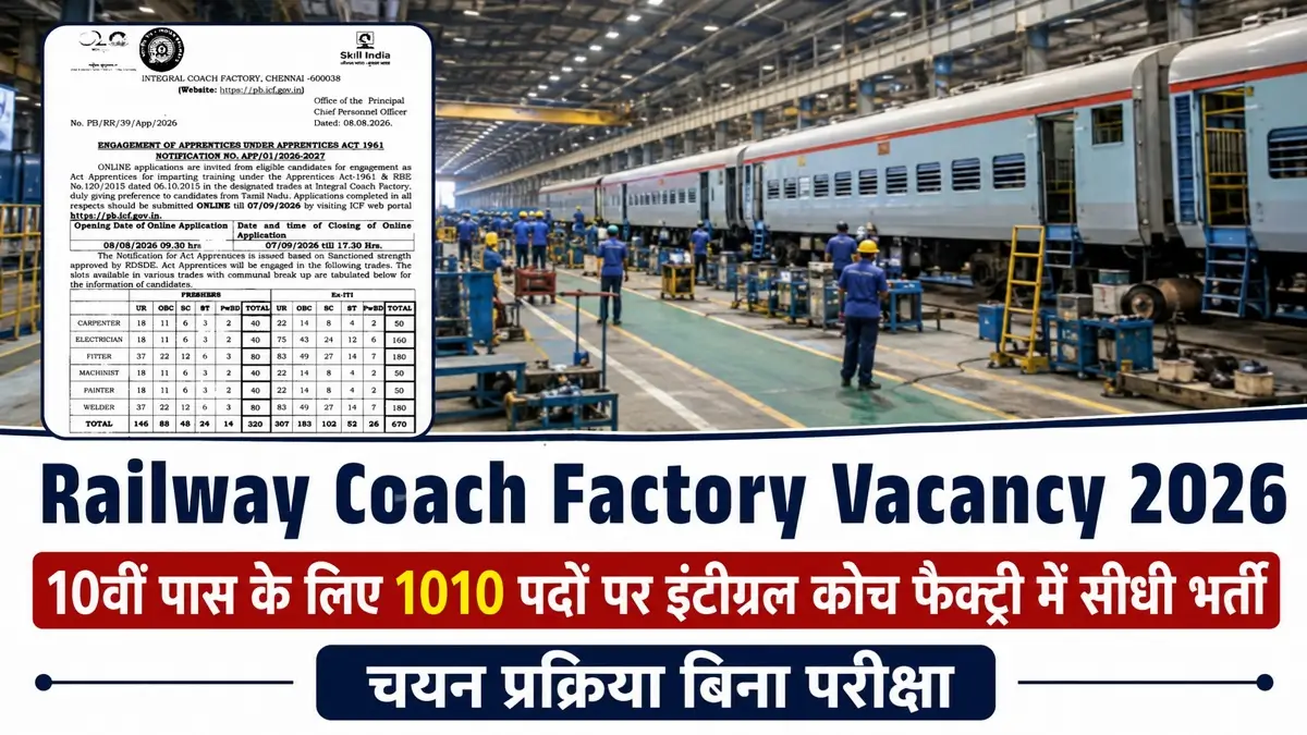 Integral Coach Factory Vacancy 2026 Apply Now for 1010 Posts