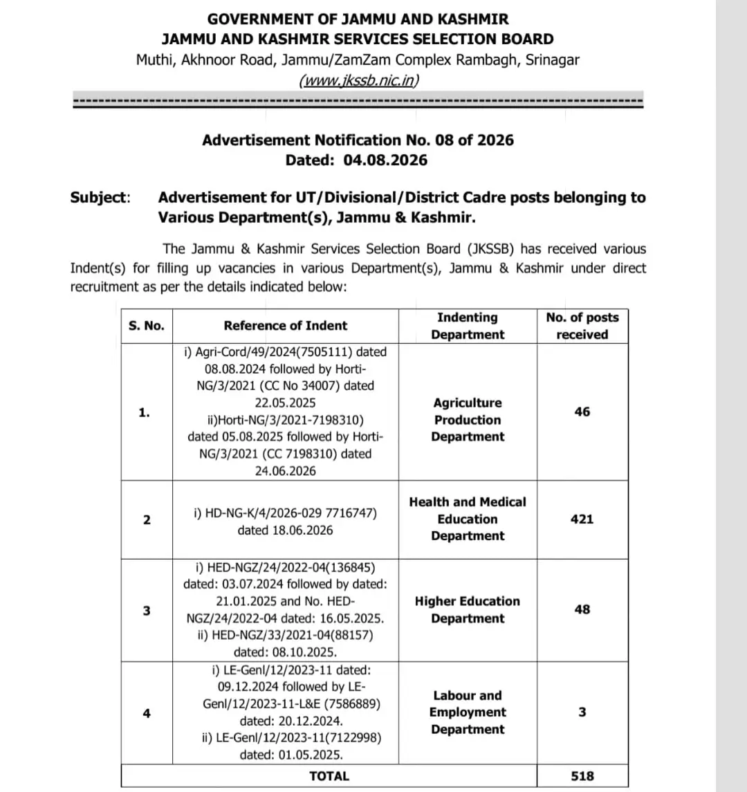 JKSSB Various Recruitment