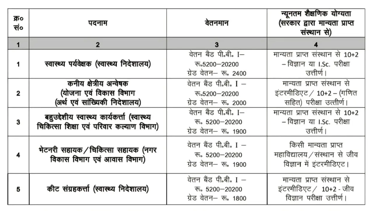 JSSC Inter Level Notification