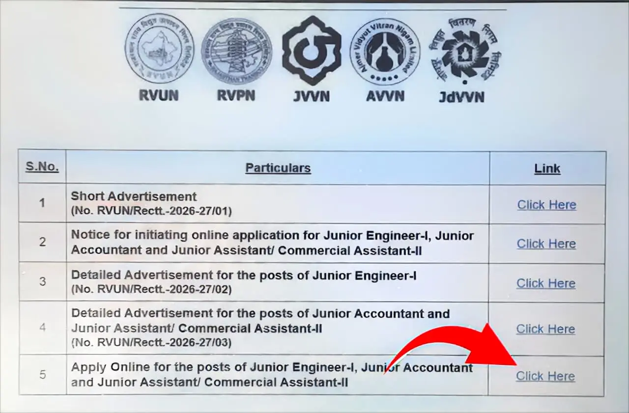 JEN-I, JA and Junior Assistant Commercial Assistant-II